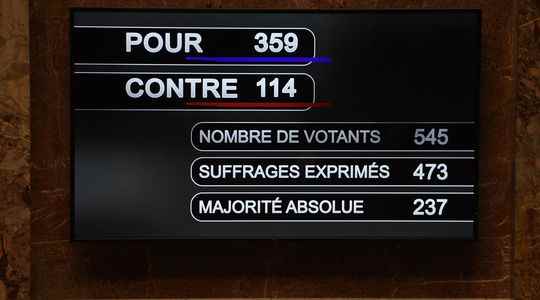 Majority relative to the Assembly the lobbies are rubbing their