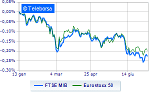 Minus sign for Piazza Affari and the other European stock