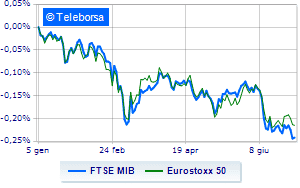 Positive European markets Wall Street closed for Independence Day