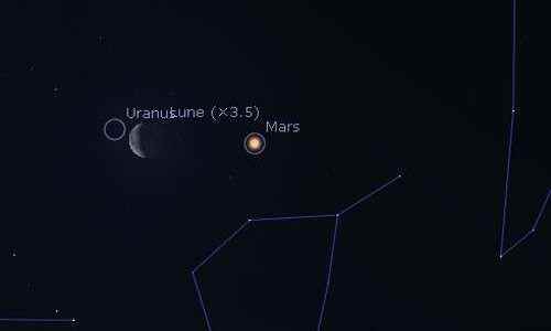 The Moon close to Mars and Uranus