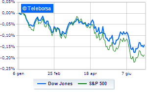 The specter of recession is also stirring Wall Street