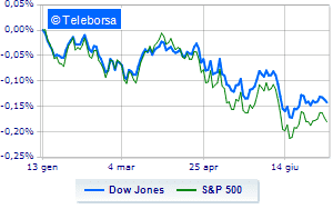 Wall Street cautiously awaits bills and inflation