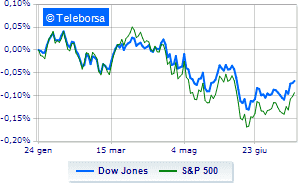 Wall Street is sailing higher with Tesla results