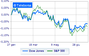 Wall Street nervous awaits the Fed It does not help