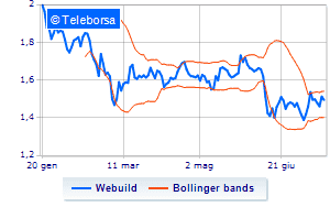 Webuild update on buy back Financeit