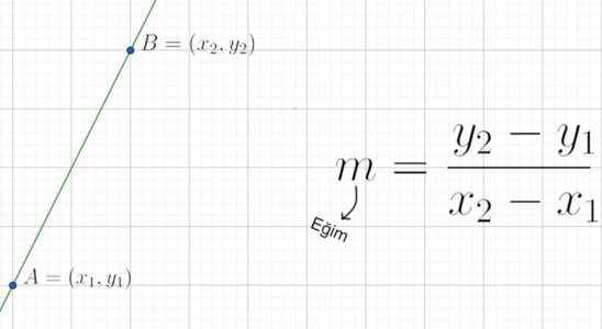 What Are Analytical Geometry Formulas Mobile