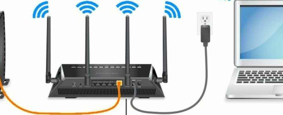 What is Router What Does It Do