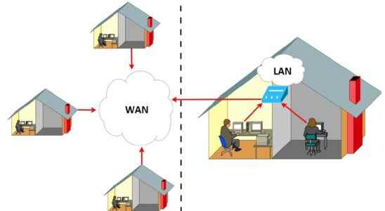 What is WAN What are the Differences Between WAN and