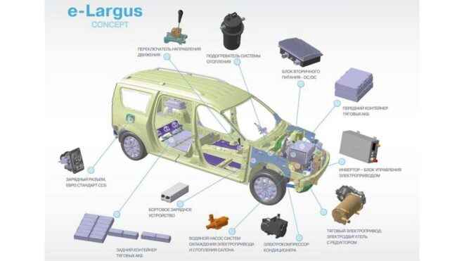 1659981290 984 Lada will surprise with its first electric car