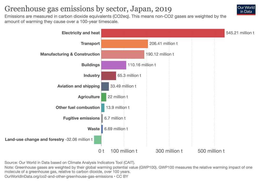 1661408126 380 Energy crisis why Japan wants to relaunch its nuclear production