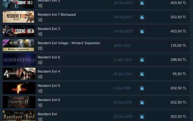 400 raise for Capcom games on Steam