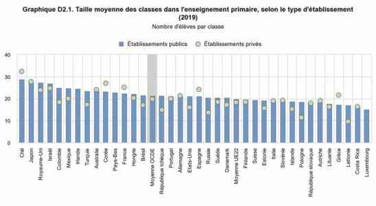 Class closures overstaffing shortage of teachers The challenges of the