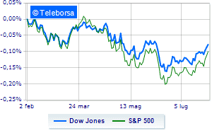 Directional Wall Street Between Quarterly and Fed Commentary