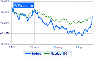 Irobot shines after a 17 billion deal with Amazon