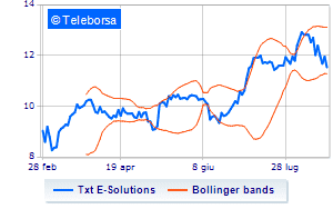 TXT e solutions summary of transactions on treasury shares