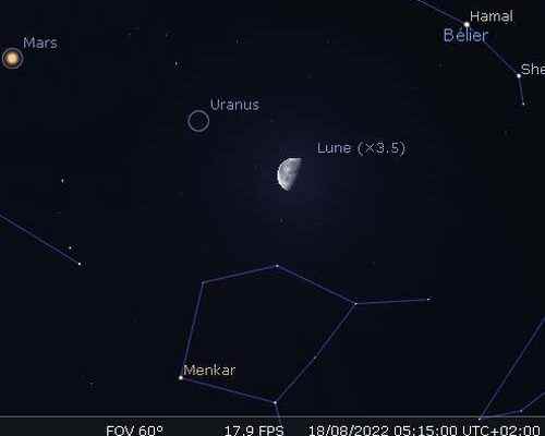 The Moon approaching Uranus