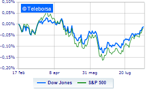 Volatile session for Wall Street Investors evaluate retail giants quarterly