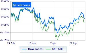 Wall Street barely moved after under expected PMI indices