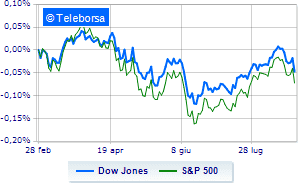 Wall Street cautious on Powells day