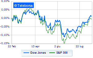 Wall Street remains at stake