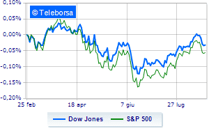 Wall Street slightly up with positive sitting tech giants