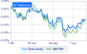 Weak Wall Street looks to the Fed