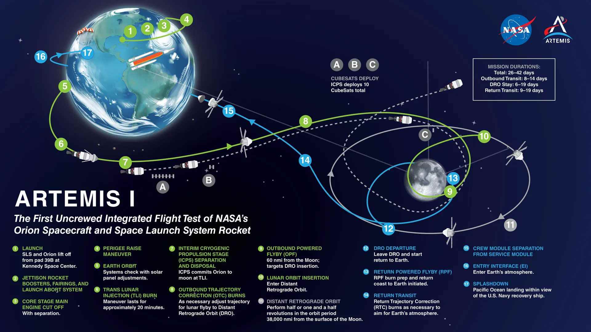 1662228784 481 NASA failed to take off again with the Space Launch