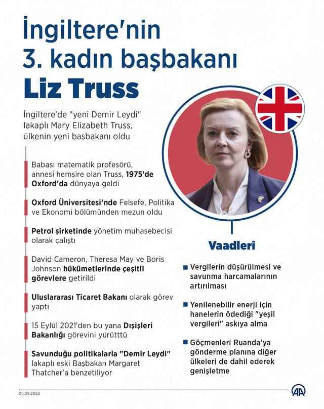 AA-20220905-28816541-28816540-ENGLISH_YENI_BASBAKANI_LIZ_TRUSS_OLDU