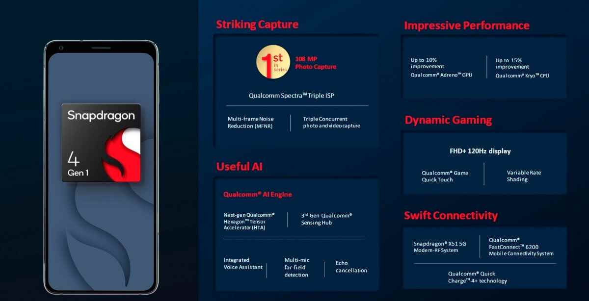 1662508382 895 Qualcomm announces Snapdragon 6 Gen 1 and Snapdragon 4 Gen