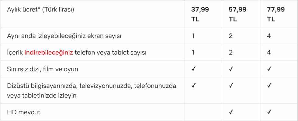 1663047360 Netflix Turkey hiked subscription prices again