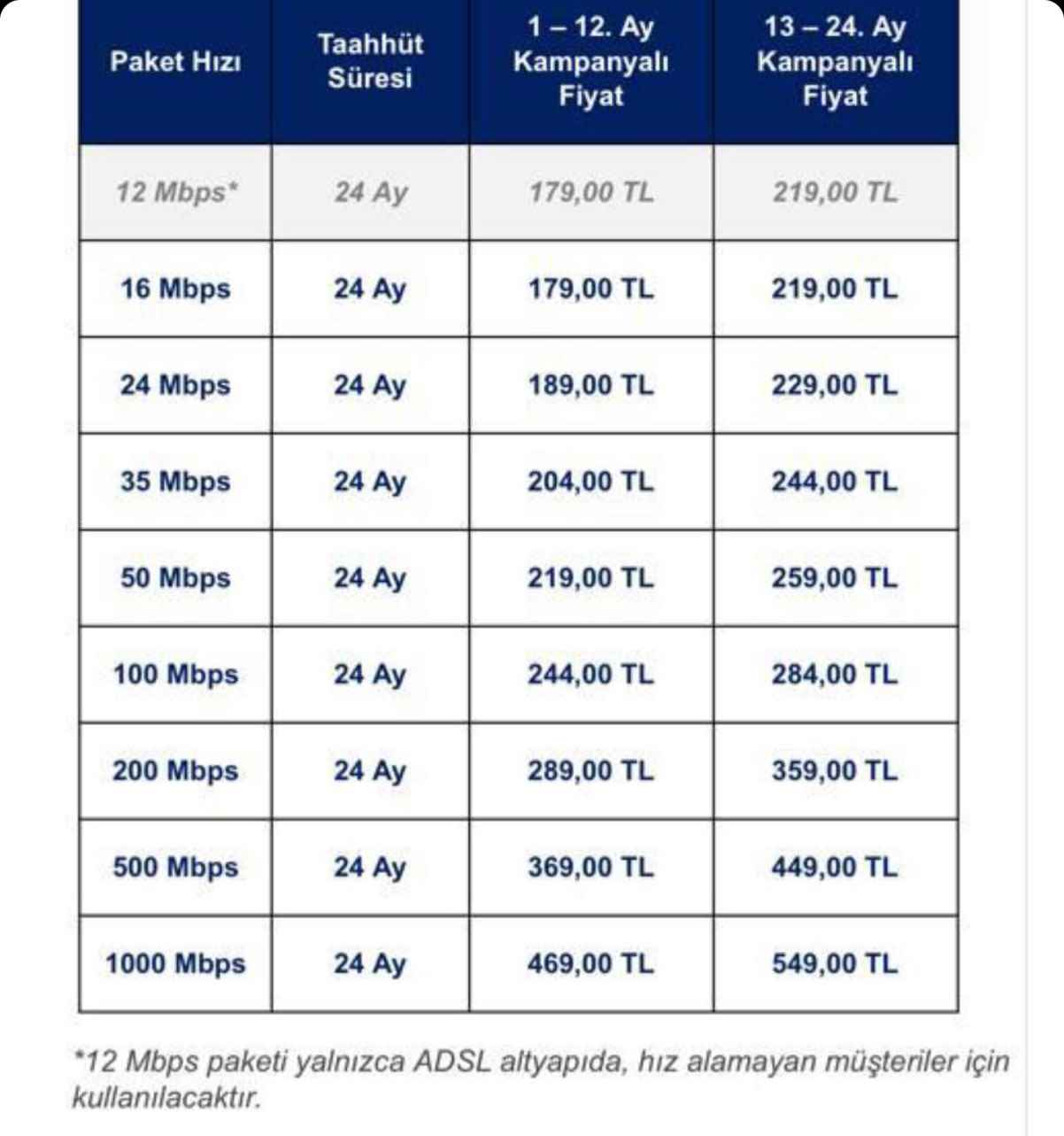 1663081169 360 Claim Turk Telekom will raise internet prices