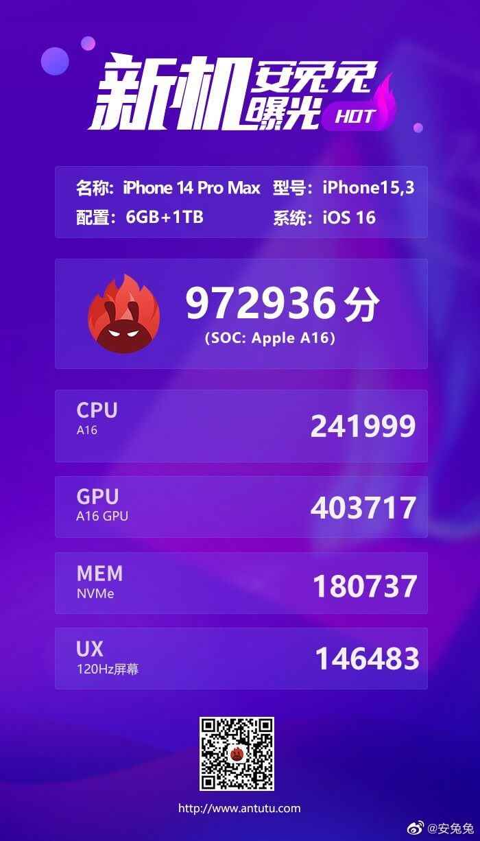 1663121098 100 Apple A16 chip shows an impressive 28 improvement in GPU