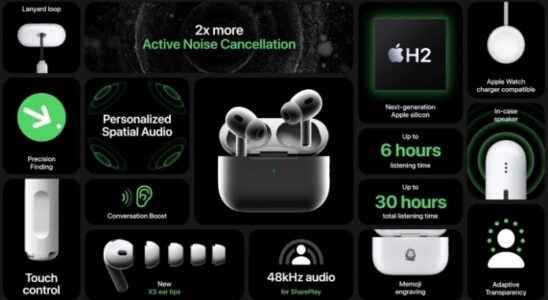 Apple AirPods Pro 2 Introduced Price and Features