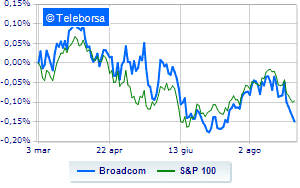 Broadcom celebrates third quarter numbers