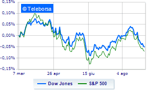 Down Wall Street in volatile sitting