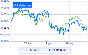 European stock exchanges up Milan pink jersey