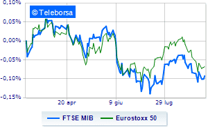 European stocks nervous after ECB tightening