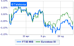 European stocks rally driven by US data and gas prices