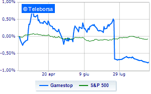 GameStop celebrates quarterly better than