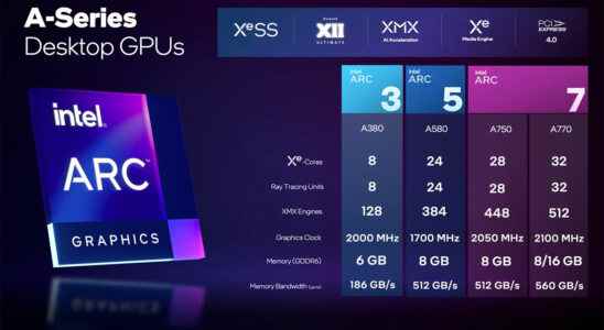 Intel Arc desktop graphics cards detailed