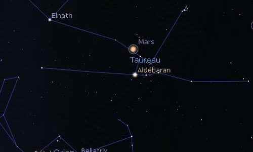 Mars in rapprochement with Aldebaran