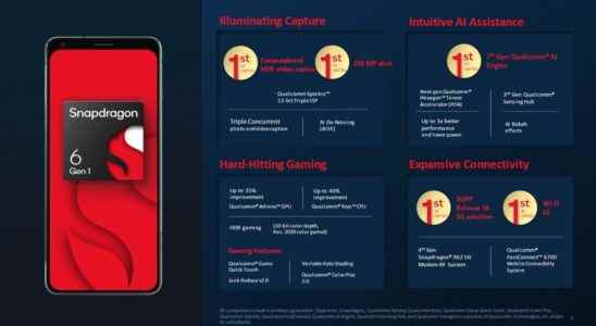 Qualcomm announces Snapdragon 6 Gen 1 and Snapdragon 4 Gen