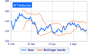 Sesa buys own shares Financeit