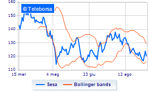 Sesa update on the purchase of treasury shares