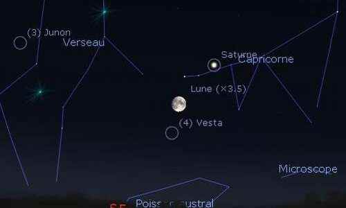 The Moon in rapprochement with Saturn and Vesta