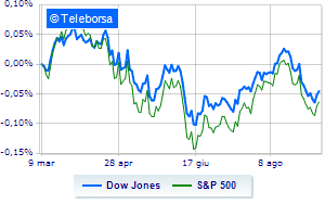 Wall Street cautious with Powell increasingly Falco