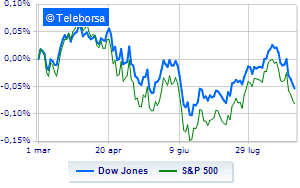 Wall Street in fractional decline