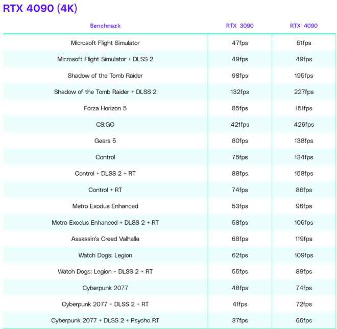 1666520739 975 Nvidia RTX 4090 may also enter laptop models