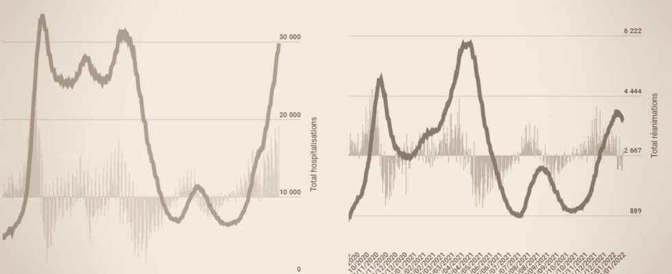 Covid figures in France latest assessment of the coronavirus