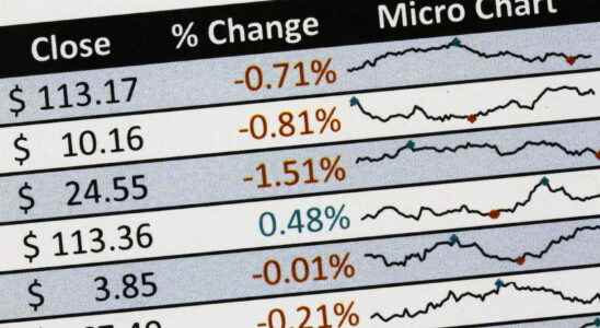 Displayed in a single Excel cell thumbnail sparklines are used